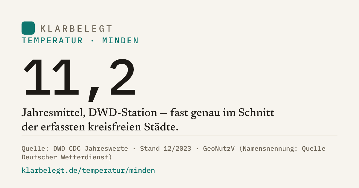 Vorschau der Share-Card