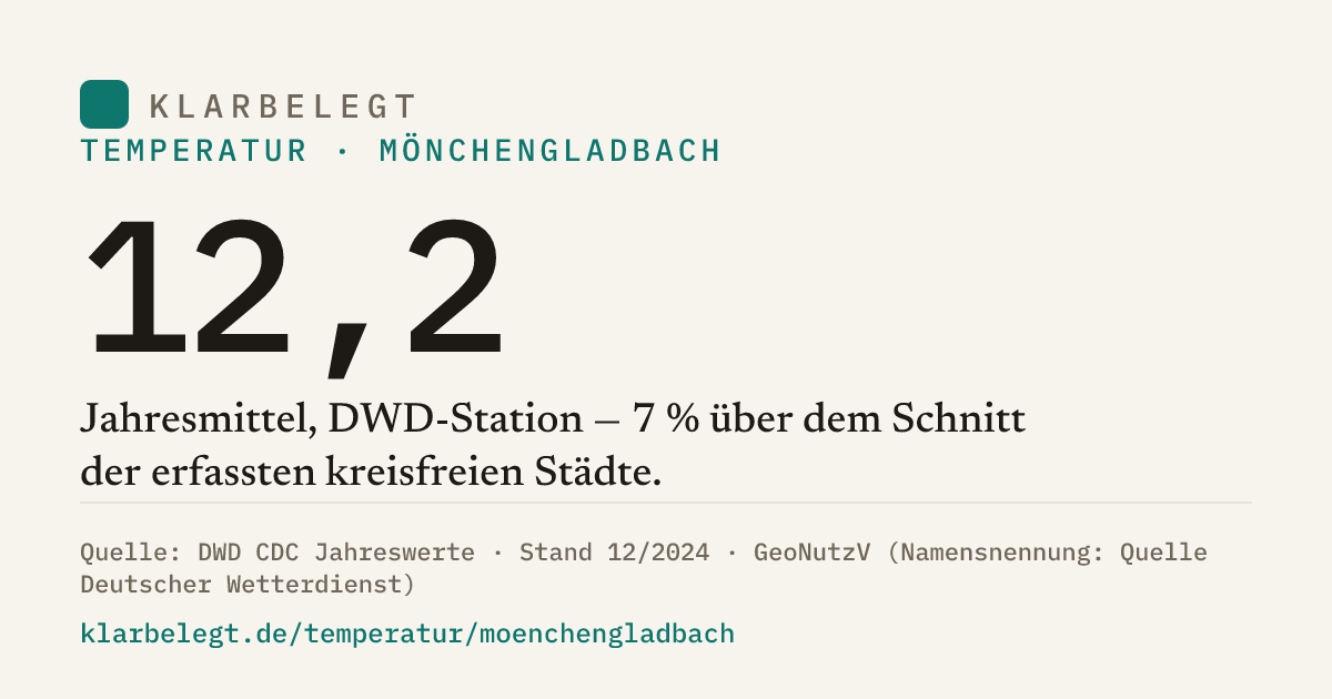 Vorschau der Share-Card