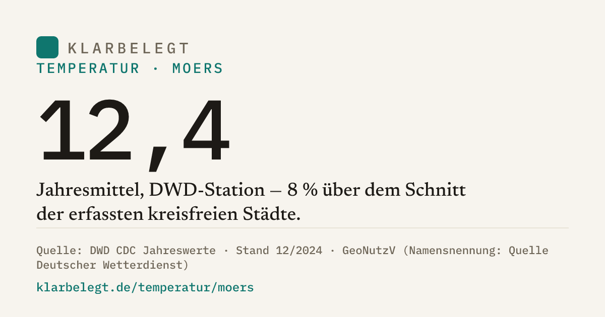 Vorschau der Share-Card