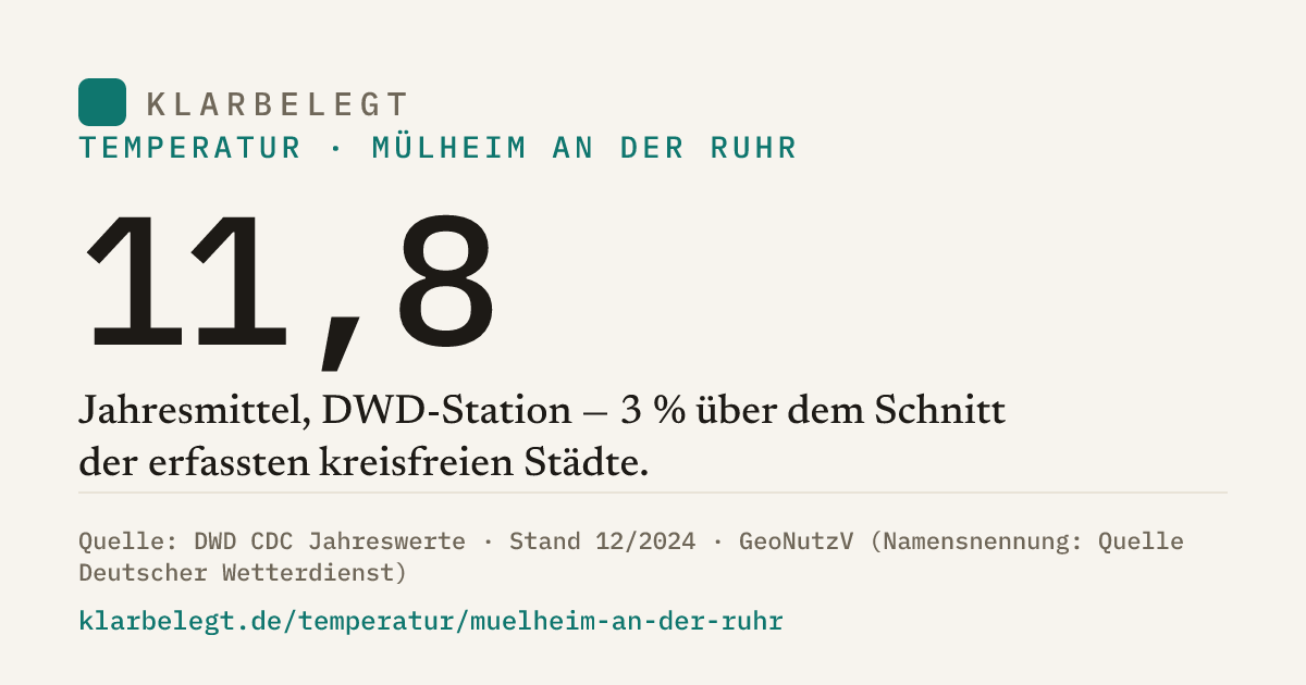 Vorschau der Share-Card