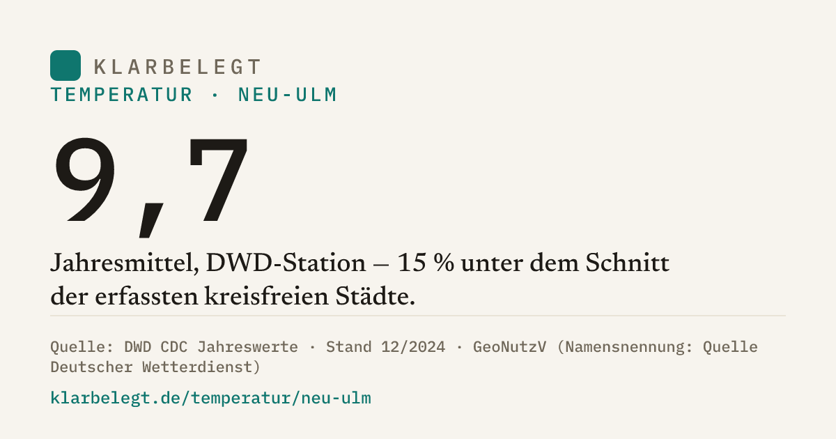 Vorschau der Share-Card
