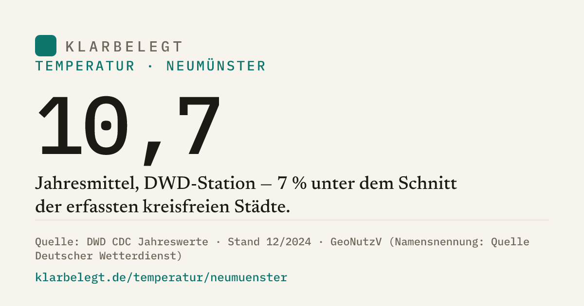 Vorschau der Share-Card