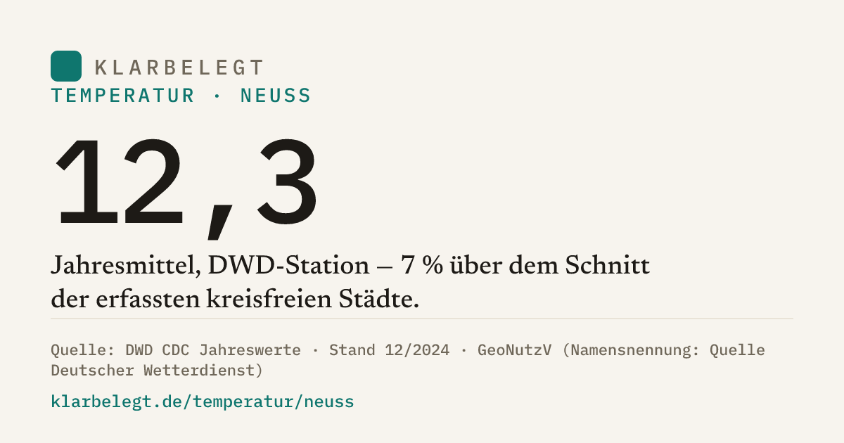 Vorschau der Share-Card