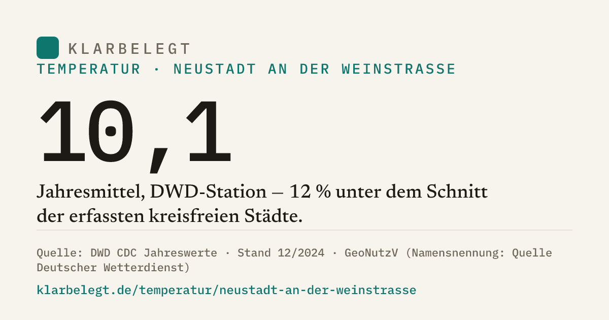 Vorschau der Share-Card