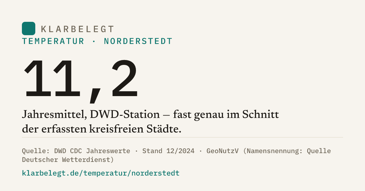 Vorschau der Share-Card