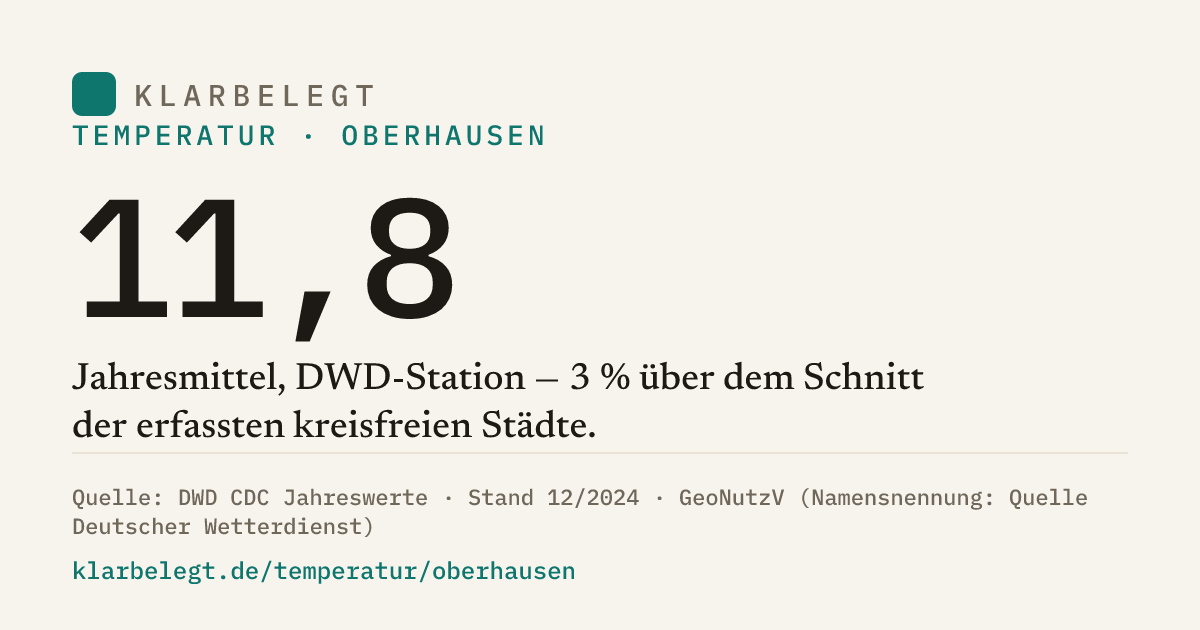 Vorschau der Share-Card