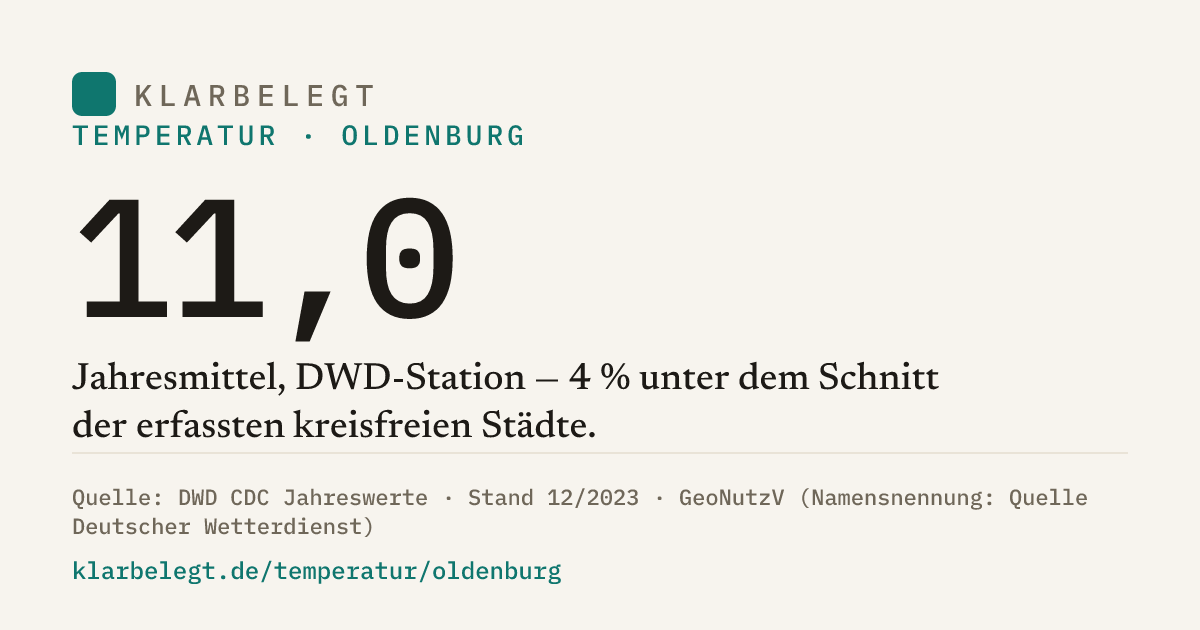 Vorschau der Share-Card