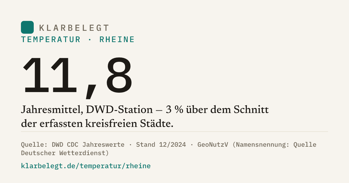 Vorschau der Share-Card