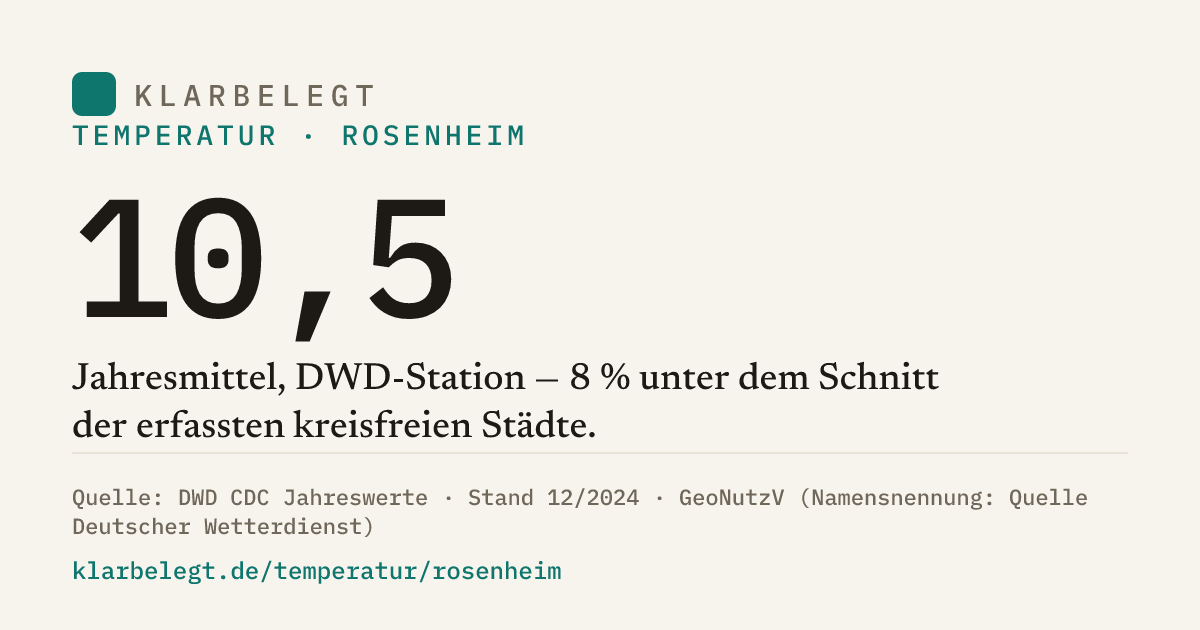 Vorschau der Share-Card