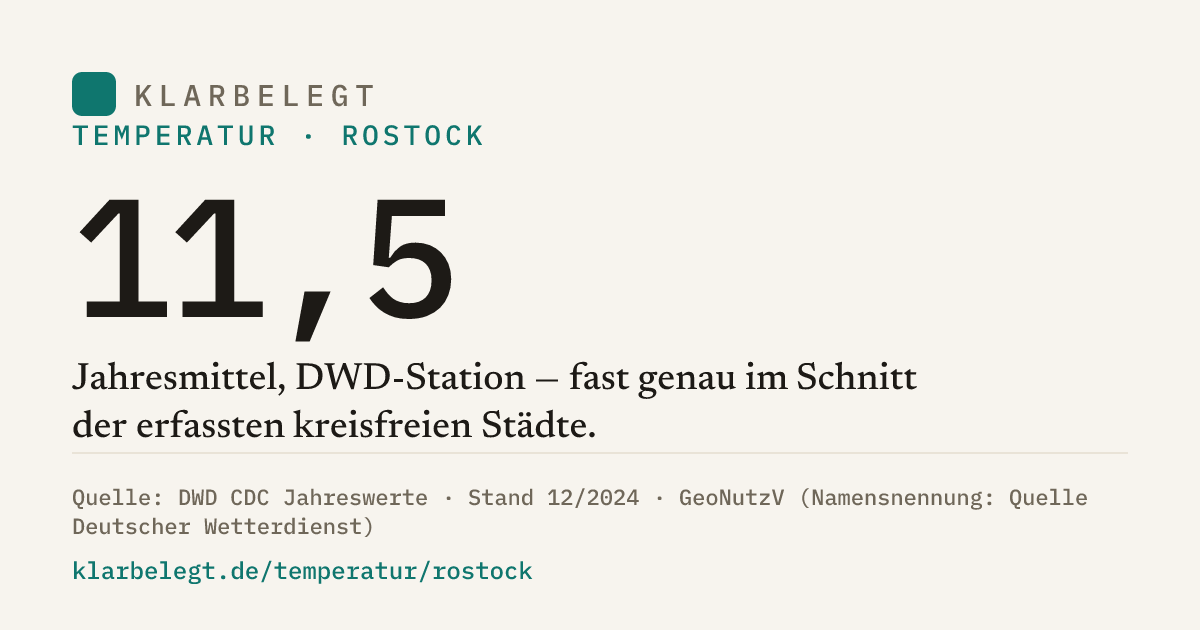 Vorschau der Share-Card