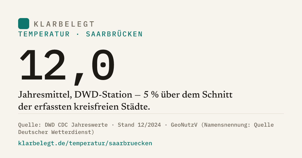Vorschau der Share-Card