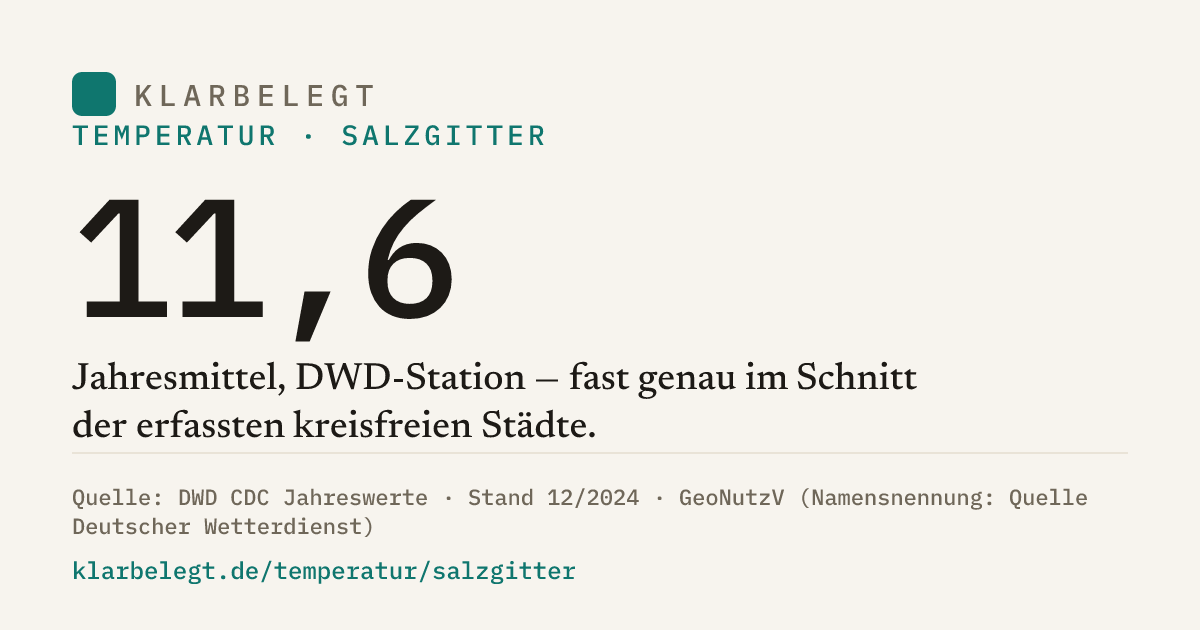 Vorschau der Share-Card