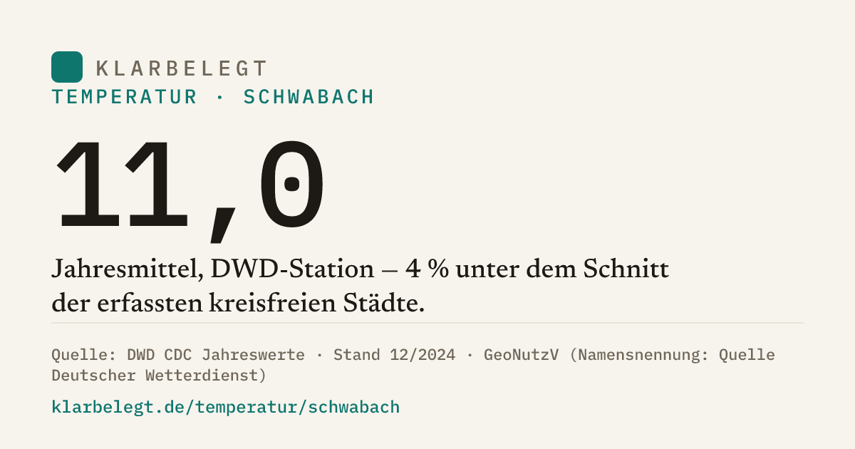 Vorschau der Share-Card