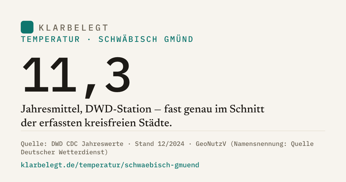 Vorschau der Share-Card