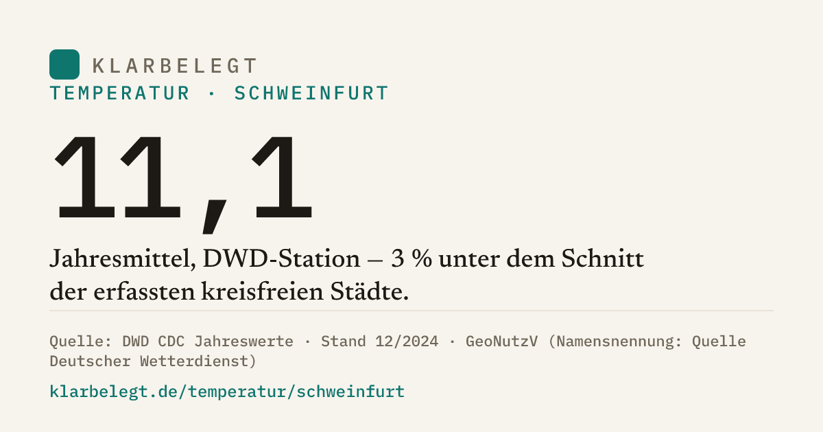 Vorschau der Share-Card