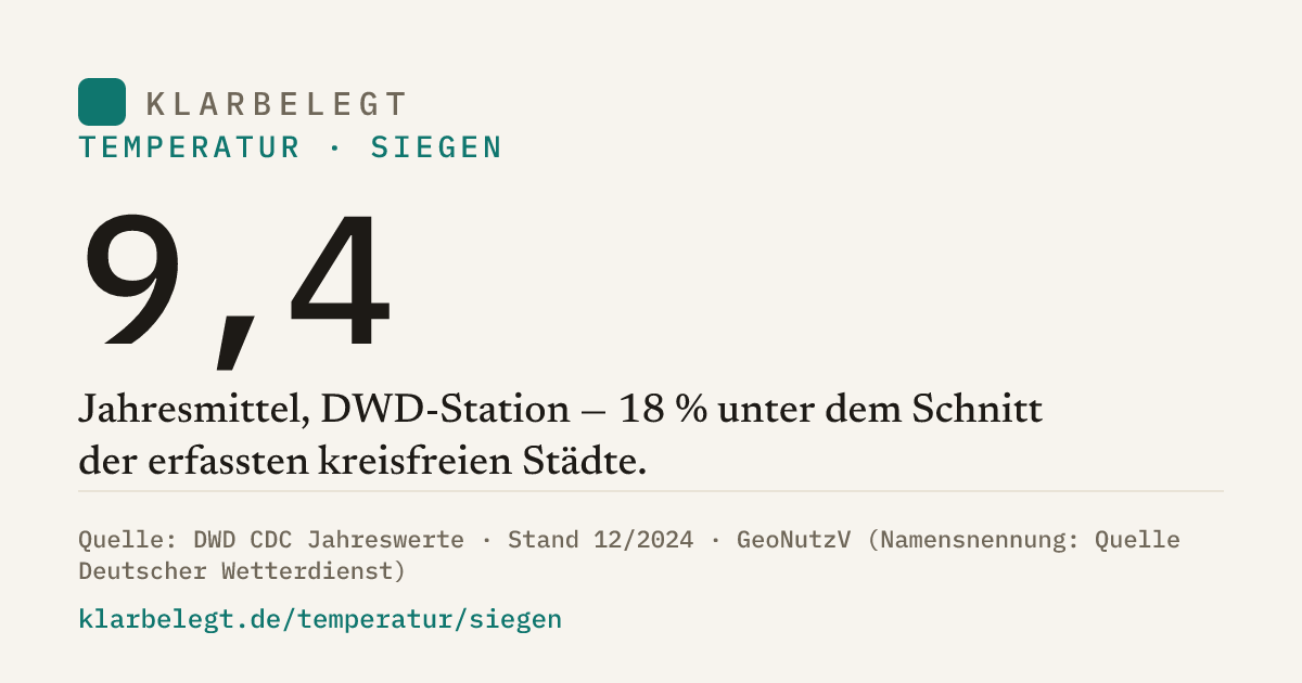 Vorschau der Share-Card