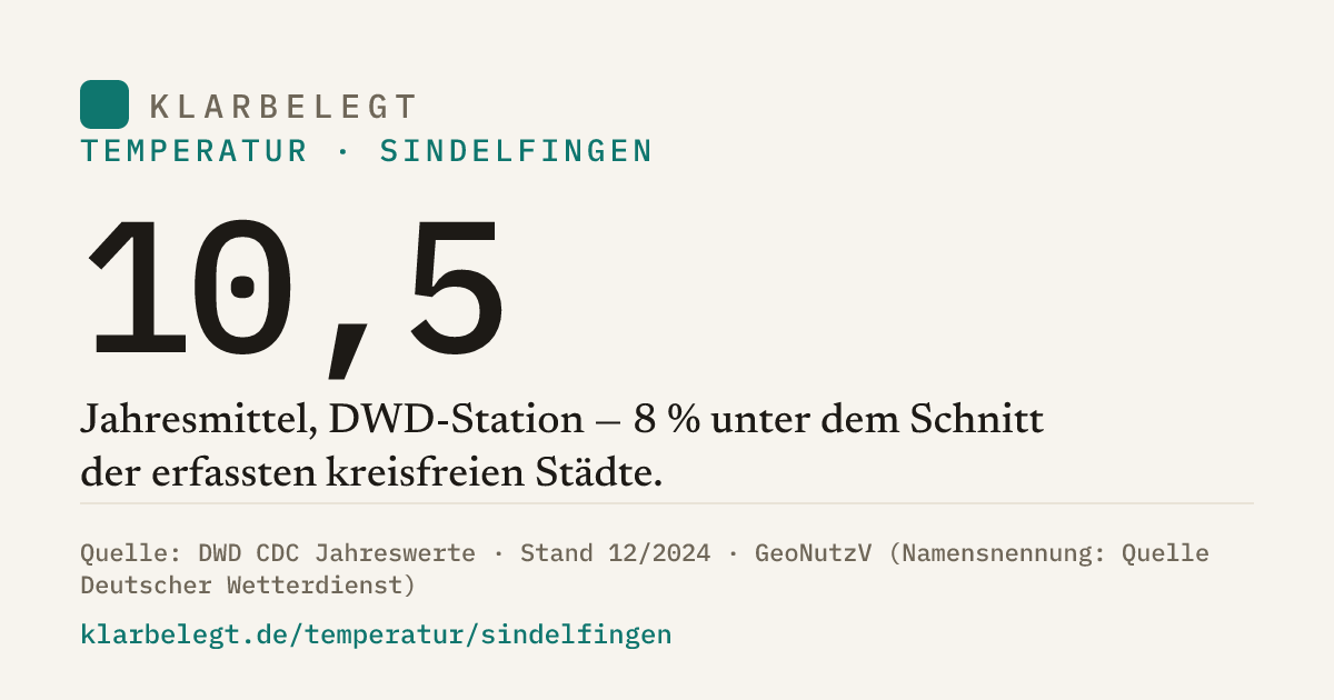 Vorschau der Share-Card