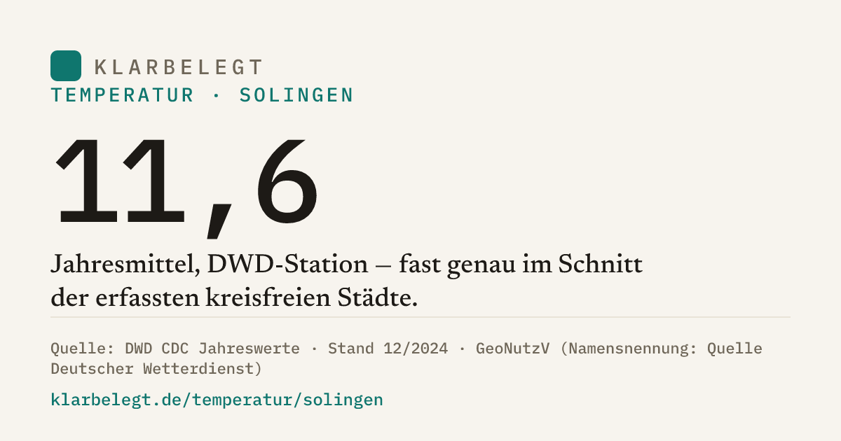 Vorschau der Share-Card