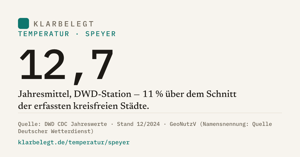 Vorschau der Share-Card
