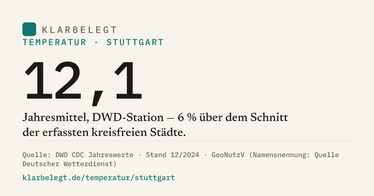 Vorschau der Share-Card