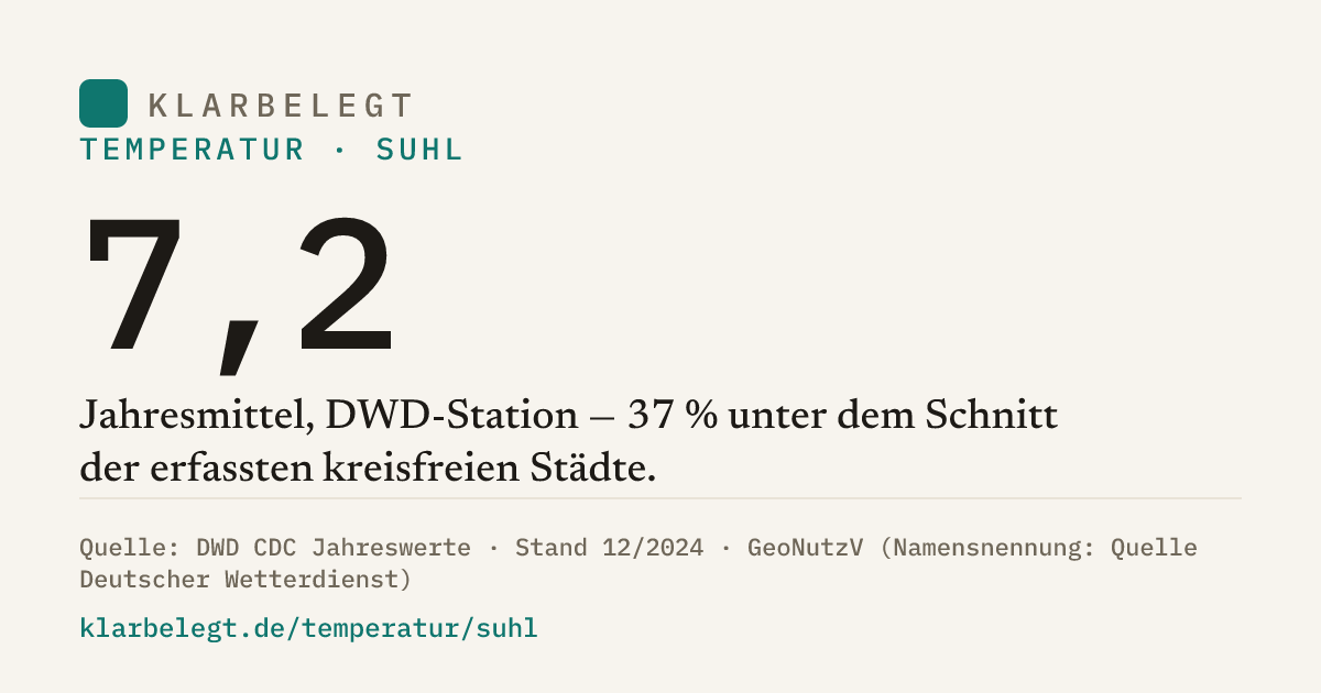 Vorschau der Share-Card