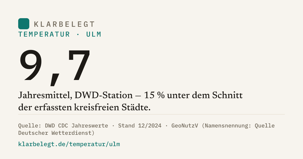 Vorschau der Share-Card
