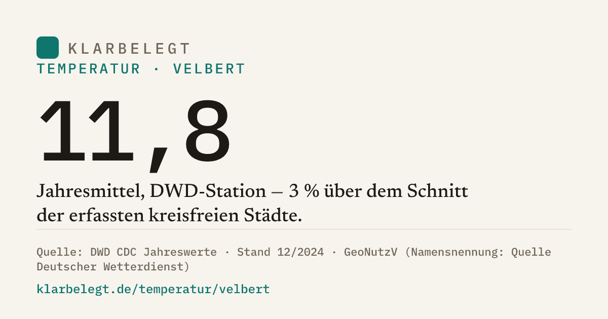 Vorschau der Share-Card