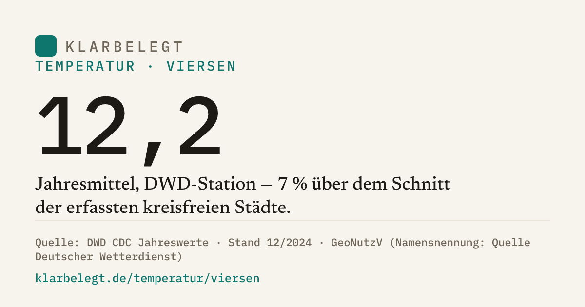 Vorschau der Share-Card