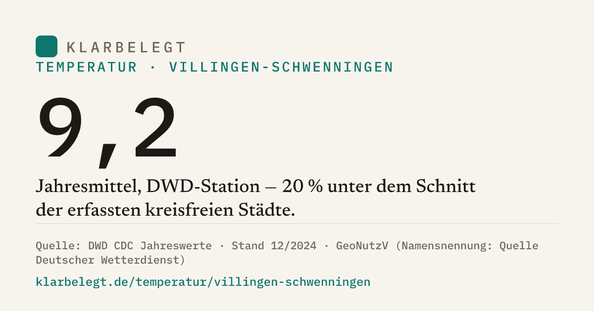 Vorschau der Share-Card
