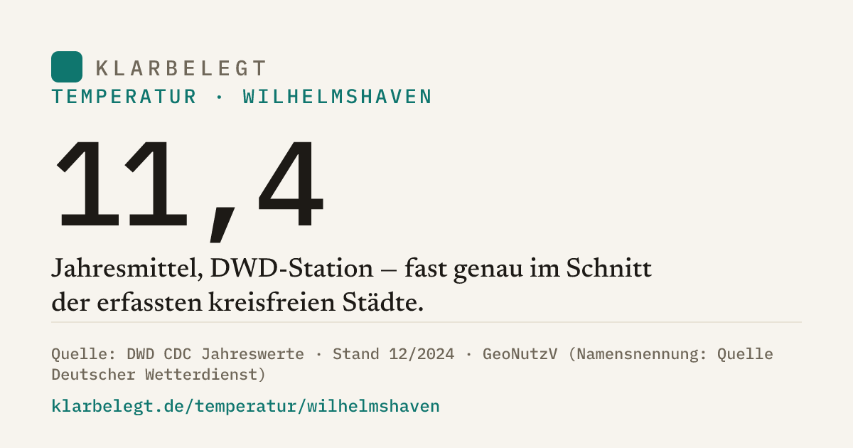 Vorschau der Share-Card