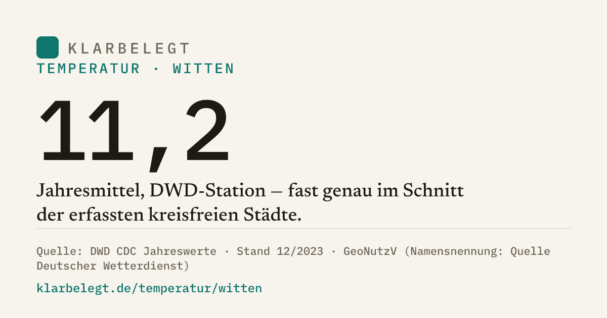 Vorschau der Share-Card