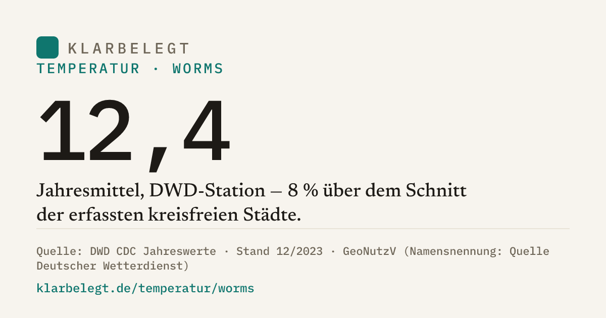 Vorschau der Share-Card