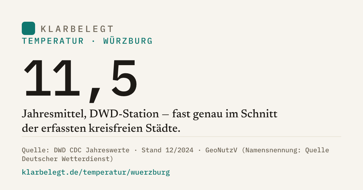 Vorschau der Share-Card