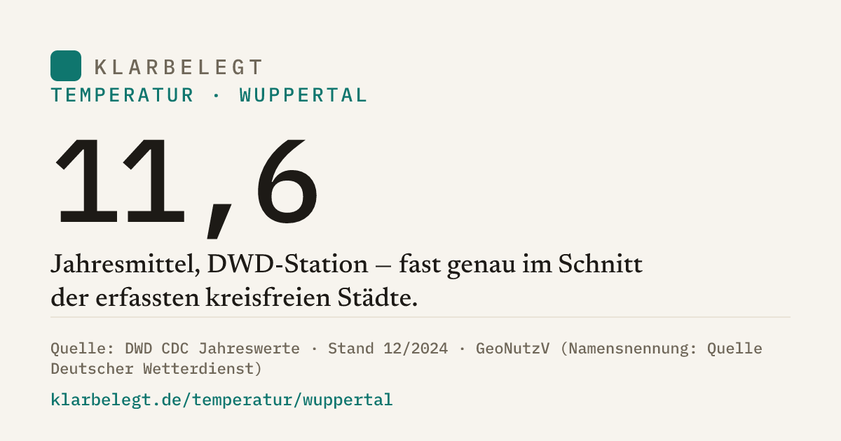 Vorschau der Share-Card