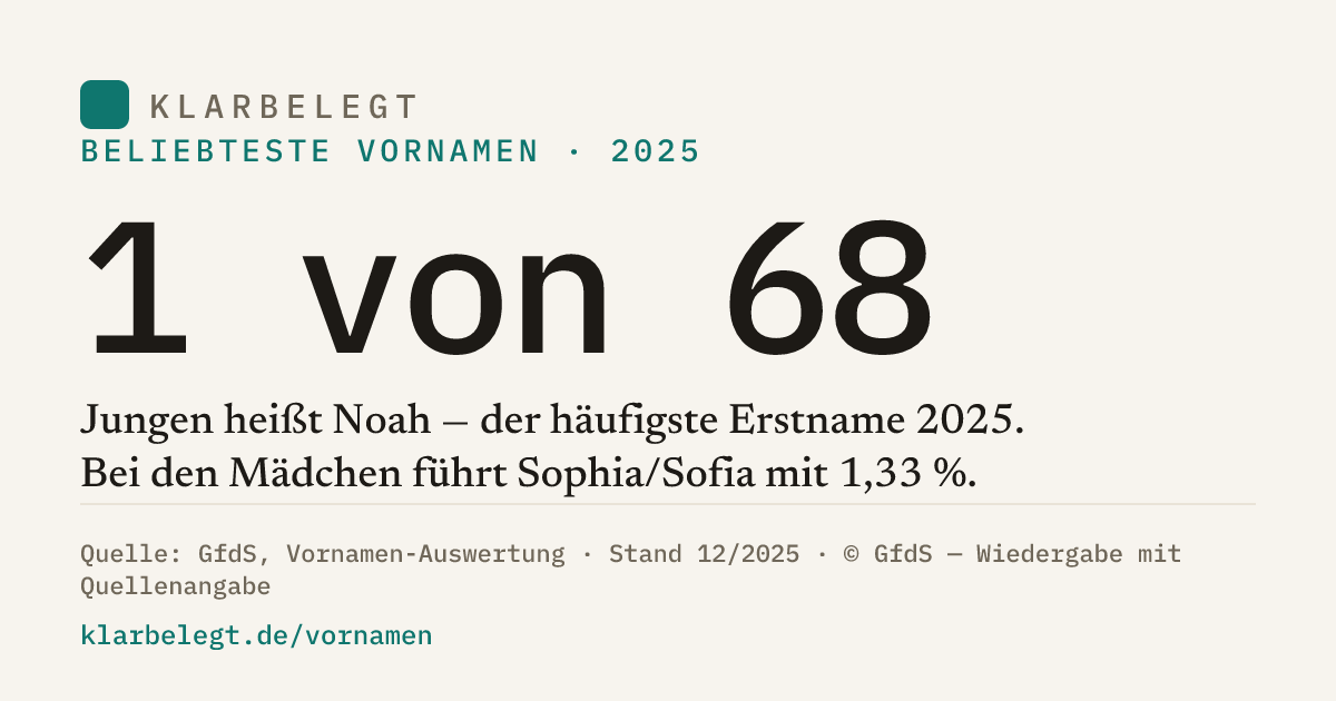Vorschau der Share-Card
